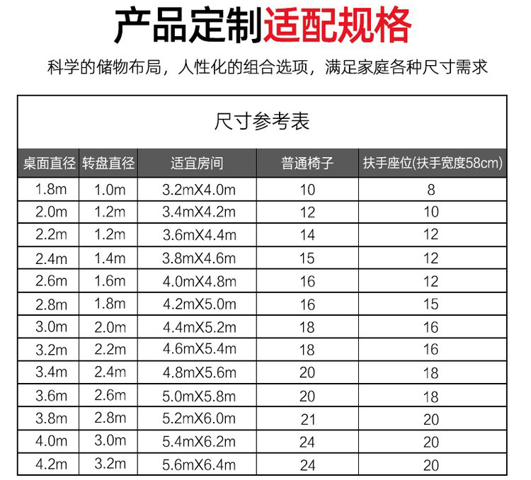 電(diàn)動餐桌尺(chǐ)寸